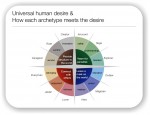Mythic Archetypes: In the Inner Soul… (Human Archetypes) Human Archetypes
